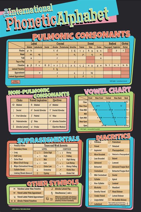 Ipa Chart Linguistics Best Printable Resources