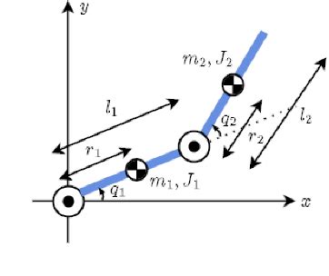 Figure From A Passivity Based Integral Sliding Mode Controller For