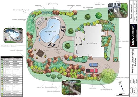 Professional Landscape Software | Progettazione del verde, Piani paesaggistici, Design giardino