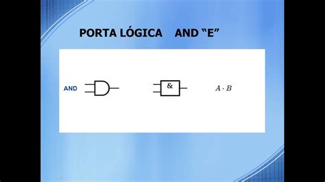 Porta L Gica And E Em Ladder Atraves Do Clic Youtube