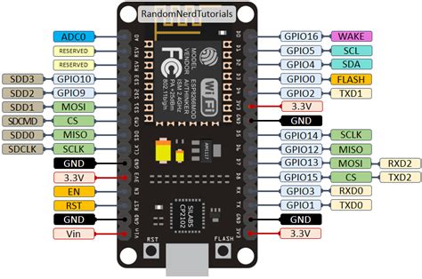 Specification Of Nodemcu Esp