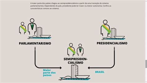 Você sabe a diferença entre presidencialismo parlamentarismo e