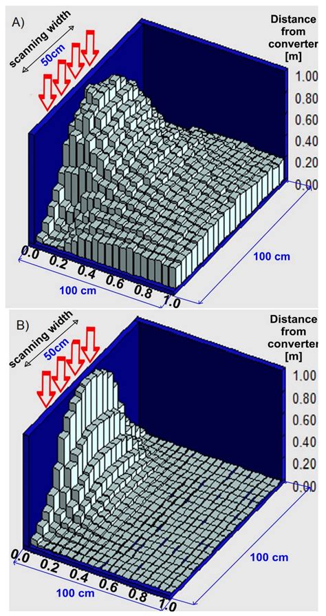 Energy Deposition In A Air And B Water Of Bremsstrahlung Radiation