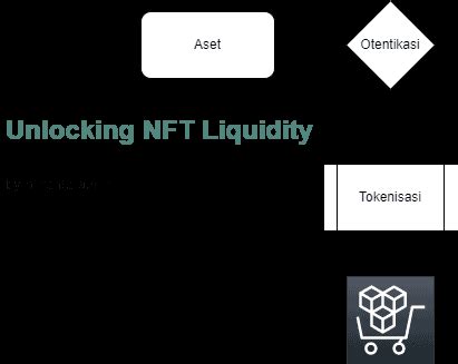 Apa Itu NFT Non Fungible Token Pahami Cara Kerjanya