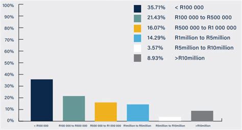 New Data Shows How Load Shedding Is Tearing Through Businesses In South Africa Businesstech