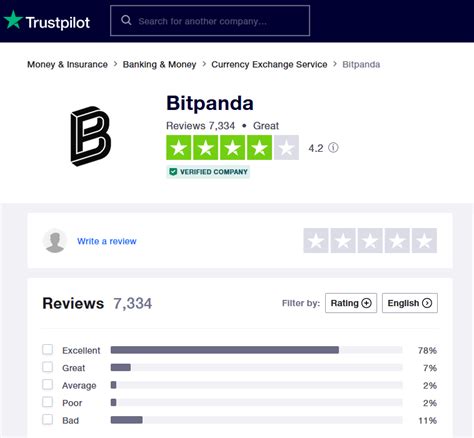 Definitive Bitpanda Review 2024 Cryptonasa