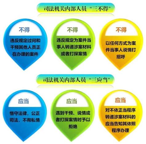 干预司法？过问案件？打探案情？“三个规定”坚决说不！澎湃号·政务澎湃新闻 The Paper