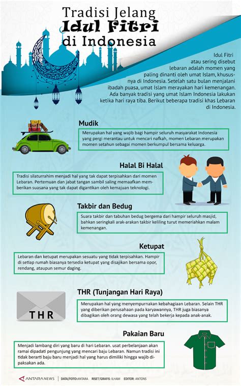 Tradisi Jelang Idul Fitri Infografik Antara News