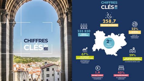 Les Chiffres Cl S Du Tourisme Auvergne Rh Ne Alpes Tourisme