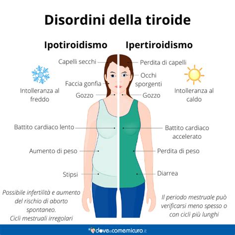 Ipotiroidismo Sintomi Tiroide Tsh Alto Uomini E Donne