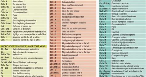 Ravi Gupta Computer Keyboard Shortcut Keys