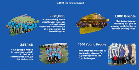 Barclays Community Football Fund Achieves Lofty Goals Sported