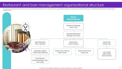 Organizational Structure Powerpoint Ppt Template Bundles Ppt Example