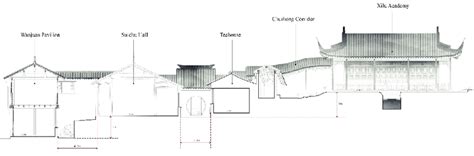 The Roaming Of The Ancestral Temple Is A Continuous Process With Height