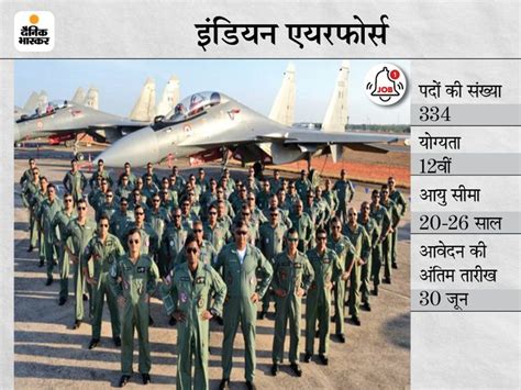 Iaf Afcat Sarkari Naukri Iaf Afcat Flying Branch And Ground Duty Posts