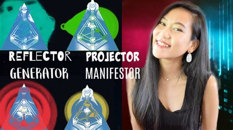 Human Design Aura Types Generator Manifestor Projector Reflector