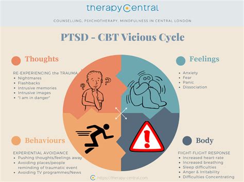 The Only Guide For Trauma Focused Cognitive Behavioral Therapy TF CBT