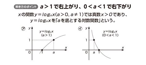 【高校数学Ⅱ】「対数関数のグラフ」 映像授業のtry It トライイット