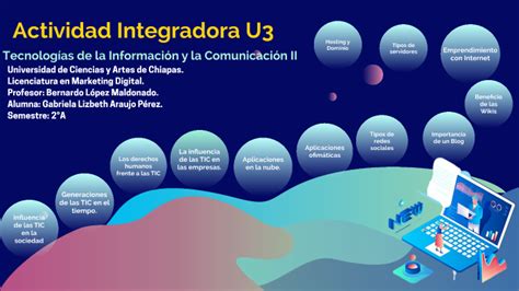 Actividad Integradora U By Gabriela Lizbeth Araujo P Rez On Prezi