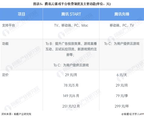 2022年中国云游戏行业厂商——腾讯布局分析 产品双线发展【组图】行业研究报告 前瞻网