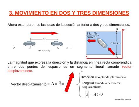 PDF 3 MOVIMIENTO EN DOS Y TRES DIMENSIONES Los Vectores Son