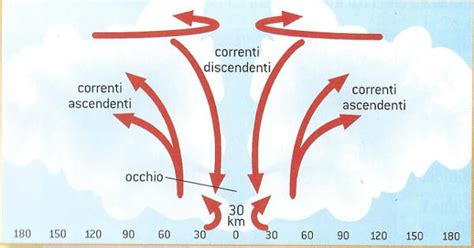 Ciclone Tropicale Cos Come Si Forma Tipologie Studia Rapido