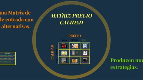 Matriz Precio Calidad By Myrian Remache On Prezi