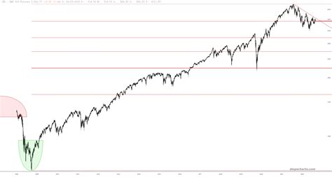 Sadly Stuck Slope Of Hope Technical Tools For Traders