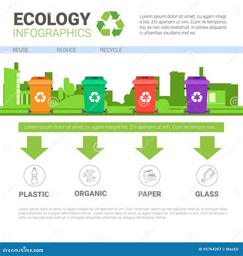 Ecology Infographic Banner Recycle Waste Sorting Garbage Concept