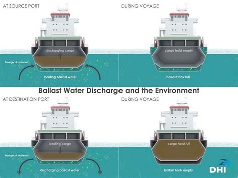 Ballast Ship