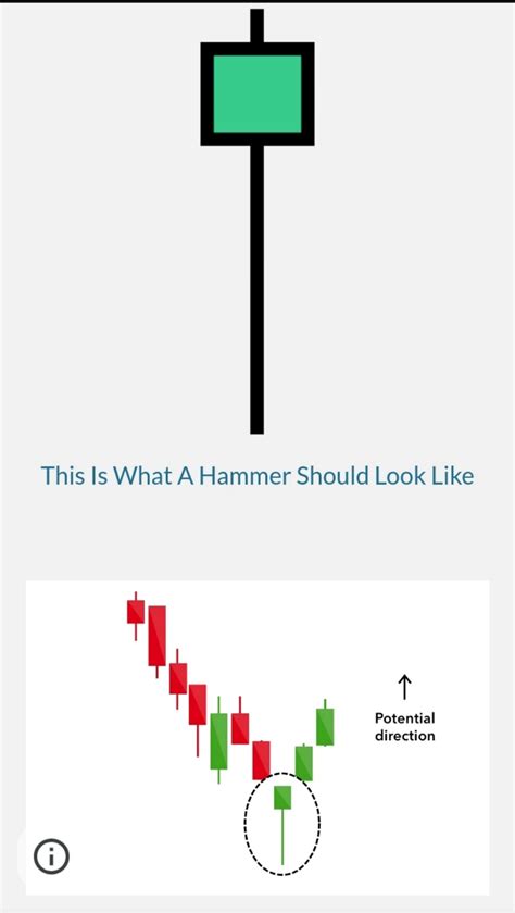 SOLUTION Bullish Candlestick Patterns J O Victor Studypool