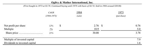 Os Fundamentos On Twitter Incr Vel Como O Mercado Americano Era