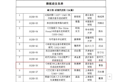 喜报 我校学生在“2024全国高校学生中国音乐史优秀论文推选活动”中获得佳绩