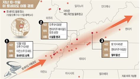 따뜻한 겨울이 만든 토네이도美를 할퀴다