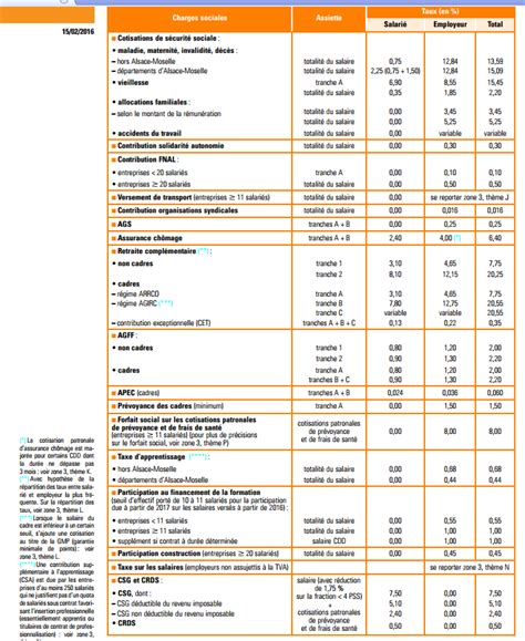 Tableau Des Charges Sociales Assistante Ressources Humaines