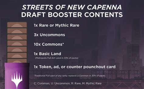 Vesel Drak Streets Of New Capenna Draft Booster Box Bal Kov Kariet