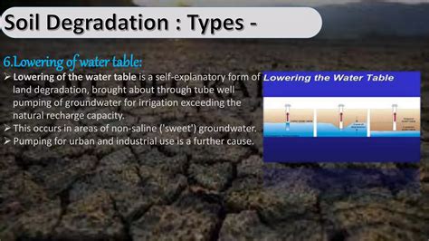 Soil Degradation Ppt