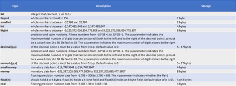 Learn Sql Sql Data Types