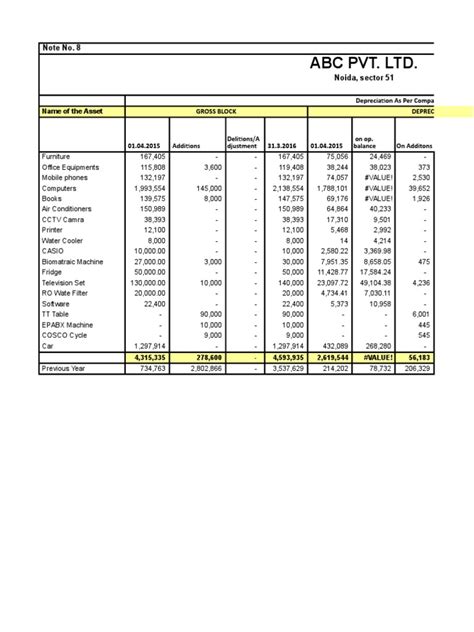 Depreciation Calculatoin As Per Companies Act 2013 14 15 Pdf Depreciation Business