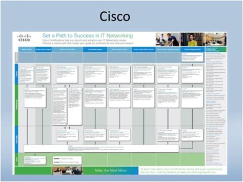 Information technology career path | Sri Lanka