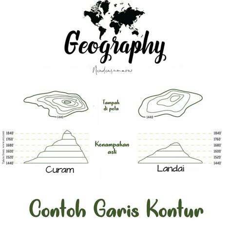Peta Kontur : Murni Geografi: GAMBAR PETA KONTUR - Pengertian perbedaan ...
