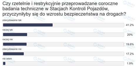 Opłaty za badania techniczne pojazdów kierowcy i branża mówią jednym