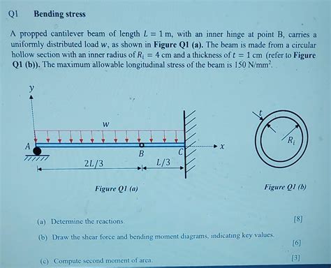 Solved A Propped Cantilever Beam Of Length L M With An Chegg