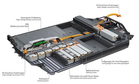 Audi E Tron GT Battery Electrichasgoneaudi Net