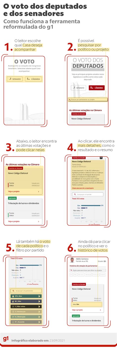 P Ginas O Voto Dos Deputados E O Voto Dos Senadores Ficam Mais