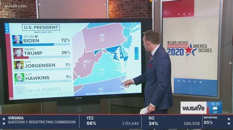 Virginia House of Representative Election 2020 | wusa9.com