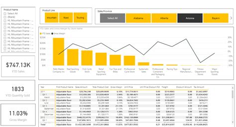 Power Bi Dashboard Besko Daftsex Hd