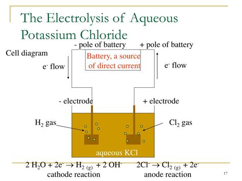 Potassium Iodide Electrolysis