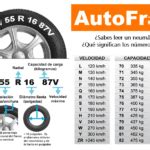Descubre el significado de los números en los neumáticos y cómo afectan