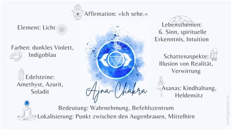 Das Dritte Auge Ffnen Bungen F R Stirnchakra Blockaden